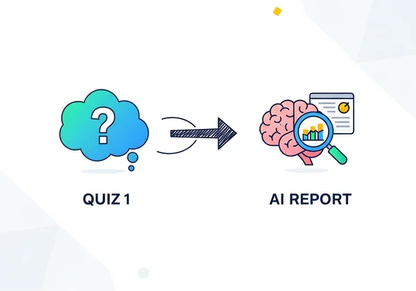 流程图显示测试通向 AI 报告，获取洞察